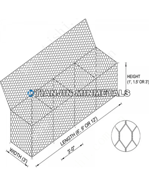 Gabion Gasket